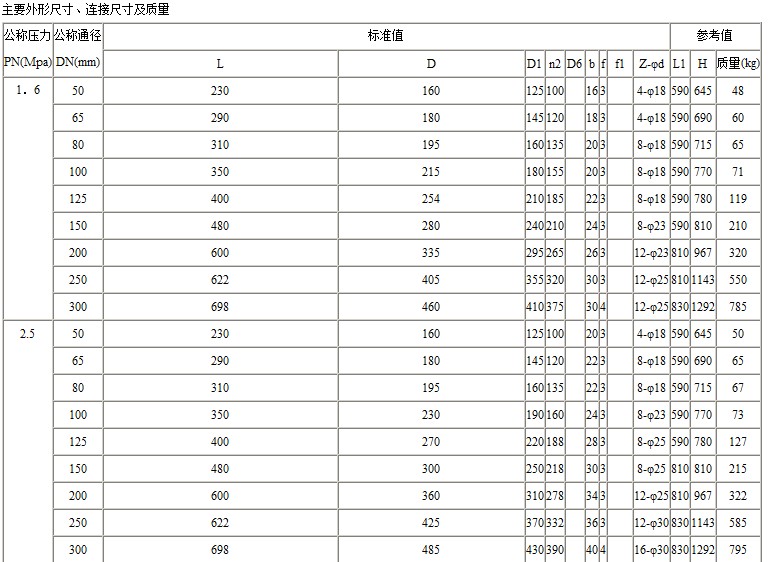 J961H-Y电动焊接截止阀